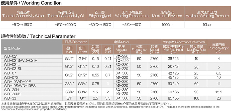 WD參數.jpg WD參數.jpg