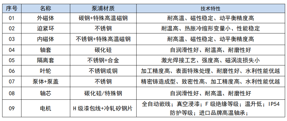 核心部件技術(shù)特性.png 核心部件技術(shù)特性.png