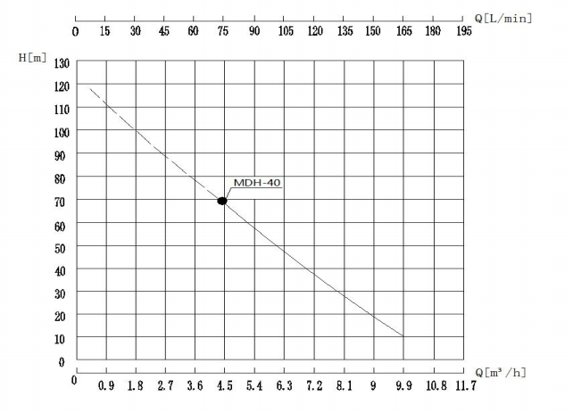 MDH-40曲線圖.png MDH-40曲線圖.png